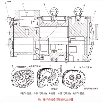 螺桿冷水機的制冷壓縮機工作原理解析